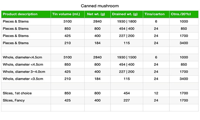 list_mushroom-canned.jpg